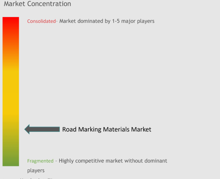 Road Marking Materials Market Concentration